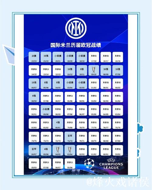 与上赛季欧冠同期数据比较分析,国米或需两连胜 与上赛季欧冠同期数据比较分析,国米或需两连胜
