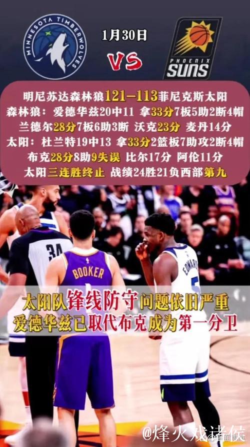 布克31分太阳力克爵士重返榜首 开拓者击败森林狼终结3连败 布克31分太阳力克爵士重返榜首 开拓者击败森林狼终结3连败