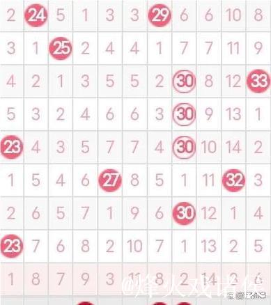 007期谭向阳双色球分析:奇偶比例详解 007期谭向阳双色球分析:奇偶比例详解