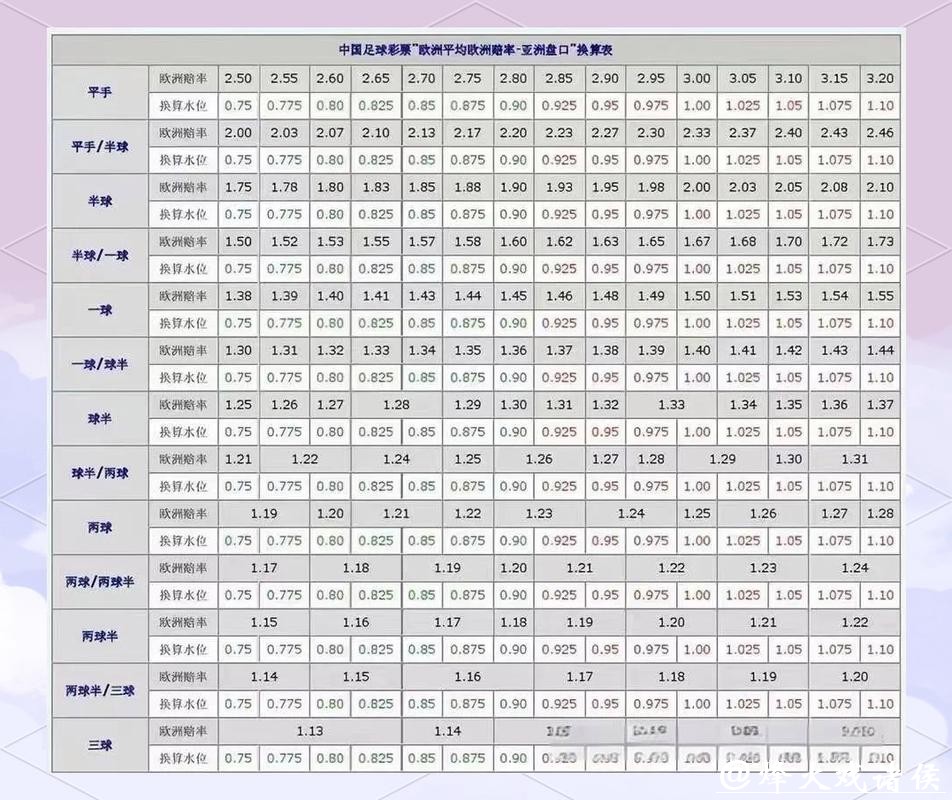 世界杯下注盘口预测：专家独家分析