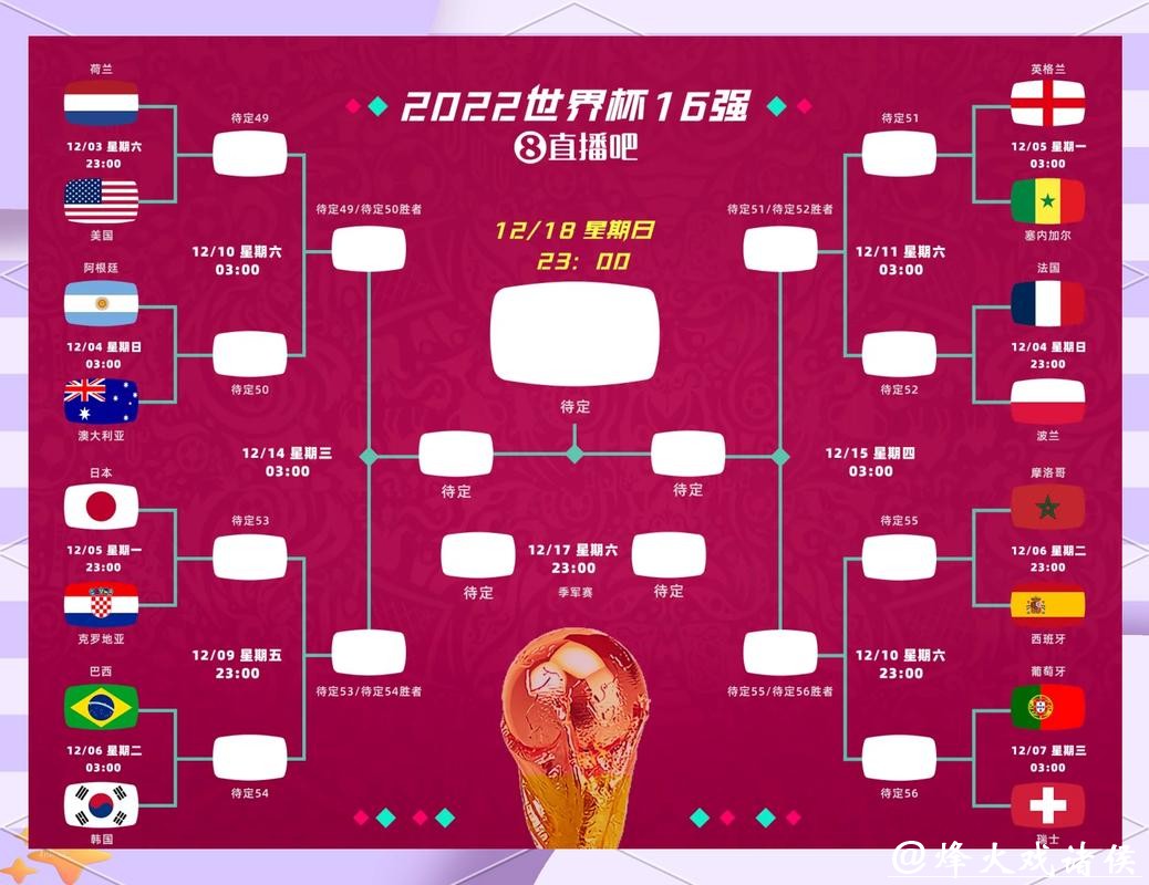 2026世界杯下注前的数据分析方法