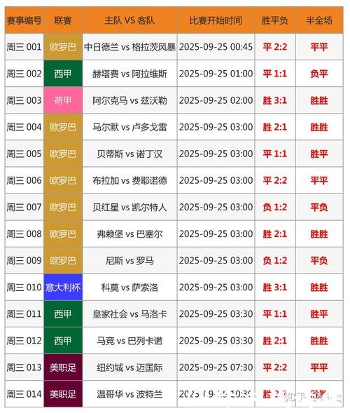 世界杯投注官网：2023独家赛事赔率解读
