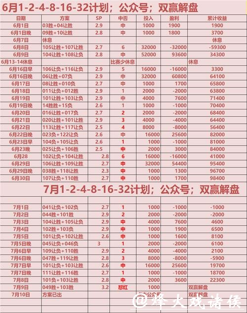 世界杯外围平台赔率对比推荐