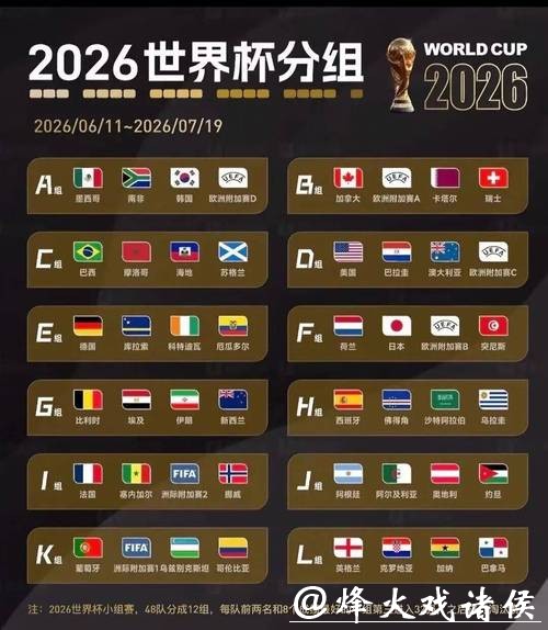 2026世界杯比分：每日比赛结果汇总