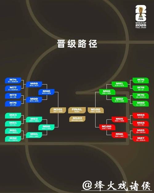 2026世界杯外围:战术与技术最新趋势分析 2026世界杯外围:战术与技术最新趋势分析